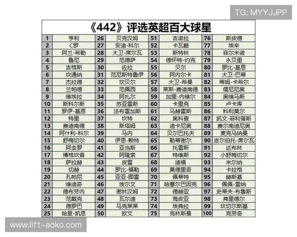 美国足球队历史十大球星排名揭晓他们的传奇成就与影响力